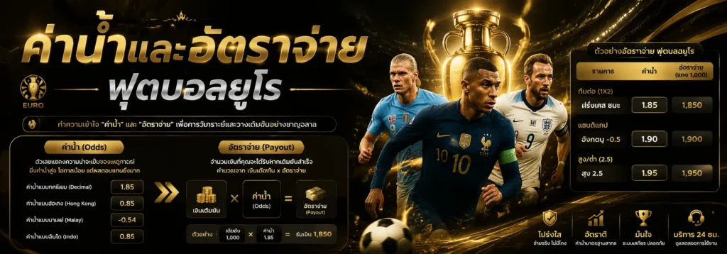 euro-football-odds